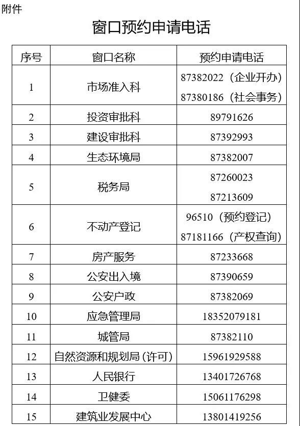 阜宁县政务中心办事大厅窗口预约申请电话