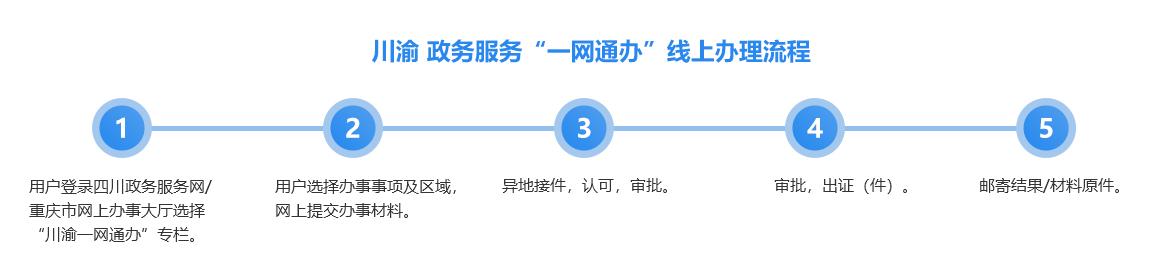 川渝政务服务一网通办