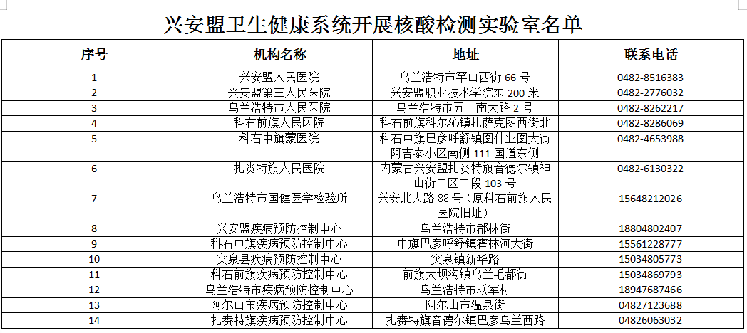 兴安盟核酸检测机构电话