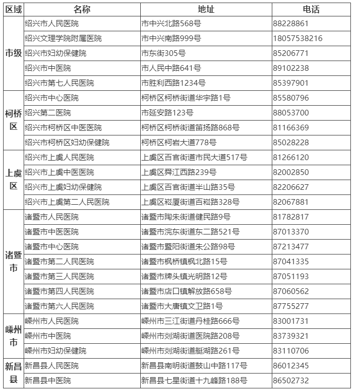  绍兴市新冠病毒核酸检测定点医疗机构