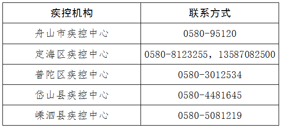 舟山疾控部门联系方式