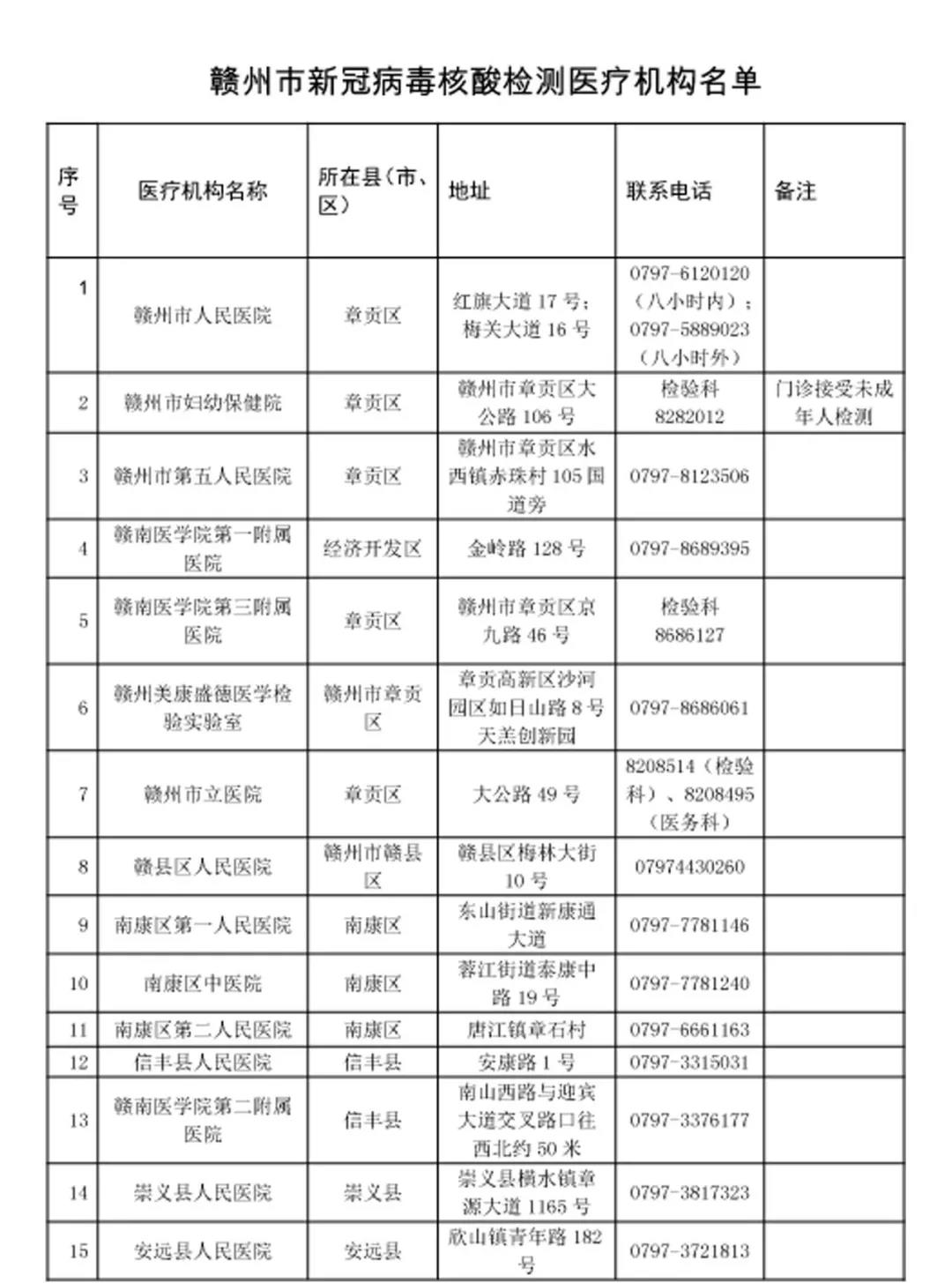 赣州市核酸检测机构联系电话