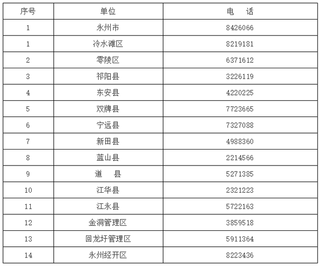 永州市疫情防控24小时值班电话