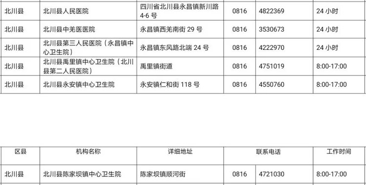 北川縣核酸檢測機構地址及預約諮詢電話