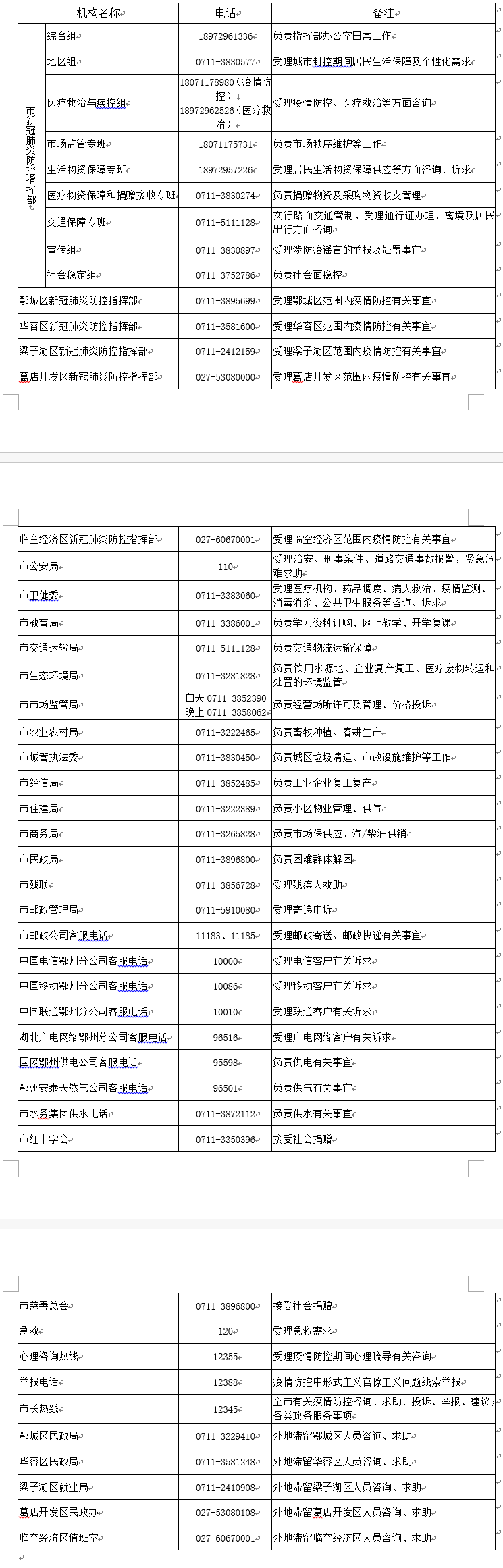 鄂州市疫情防控期间市民诉求受理热线电话