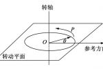 邱博士谈武学：武术旋转的基本形式