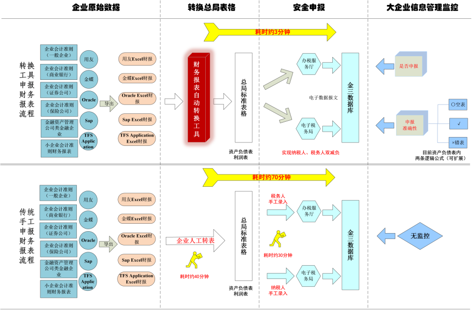 流程图3