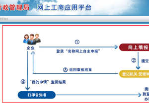 河北工商局网上办事大厅企业名称申报流程操作说明