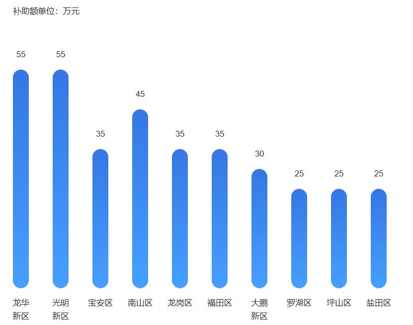 深圳知识产权贯标企业补助