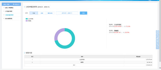 分税种缴款明细按照不同税种展示具体缴款情况