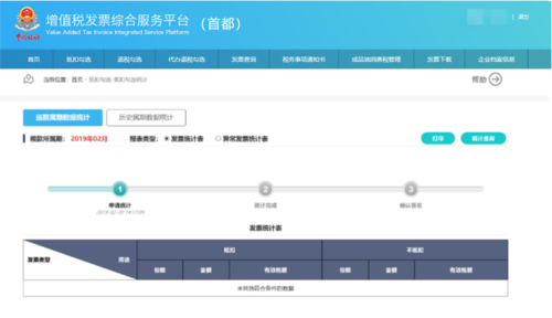 当前属期数据统计