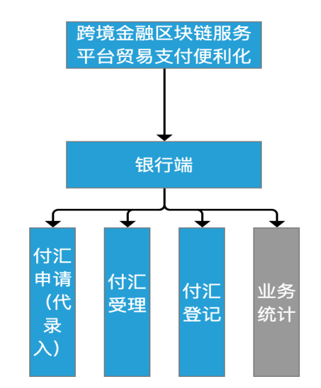 国家外汇管理局网上服务平台