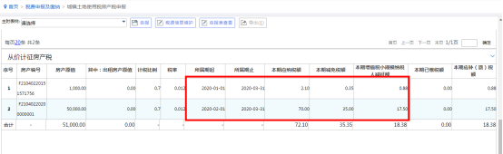 房产税申报及减免税额