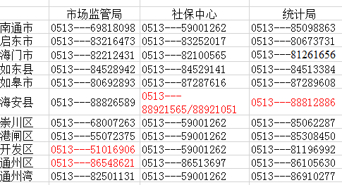 南通市市场监督管理局直属机构联系电话