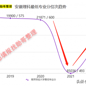 2023年报考南京财经大学填报志愿走势分析