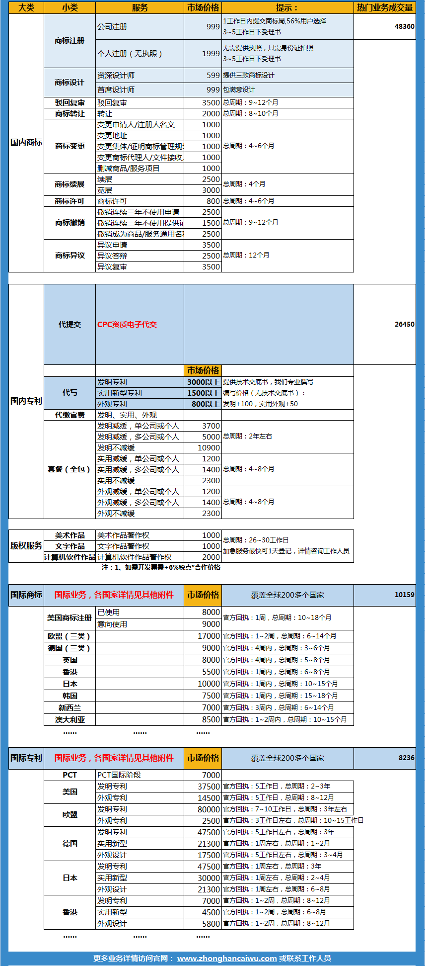 郑州代办公司注册怎么收费？