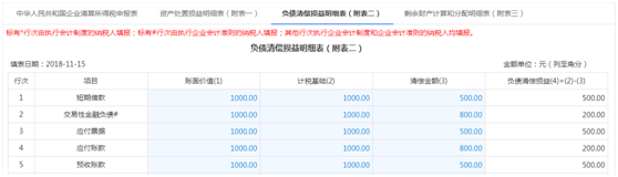 负债清偿损益明细表