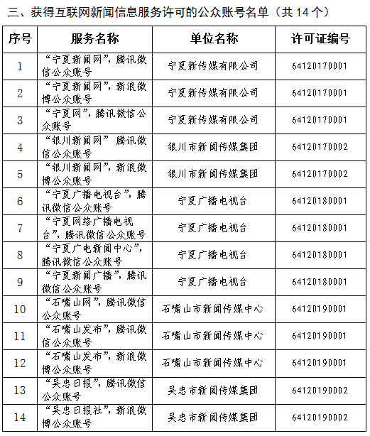 公众账号14个