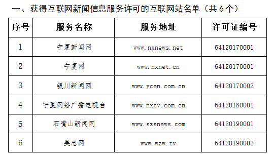 互联网站6个