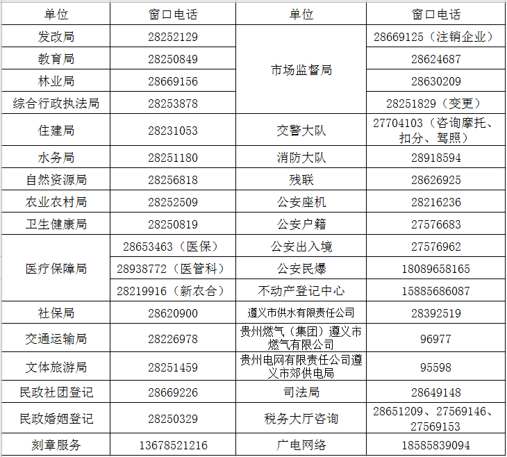 汇川区政务大厅窗口电话