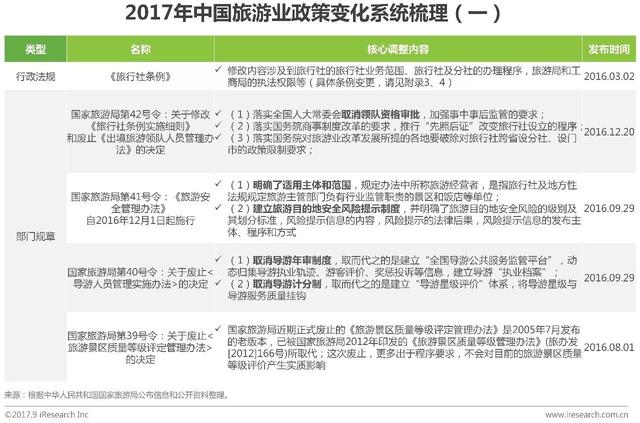 2017年中国在线自助游市场发展研究报告