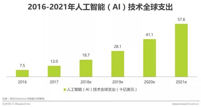 2018年中国在线出行住宿行业研究报告