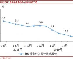 三大电信运营商2019年中报解读