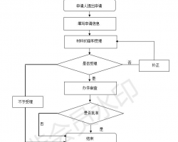 菏泽正耀会计默认相册