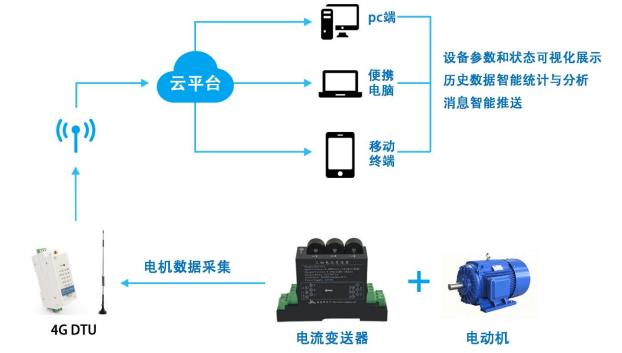 英雷科EIS电机遥控器说明书